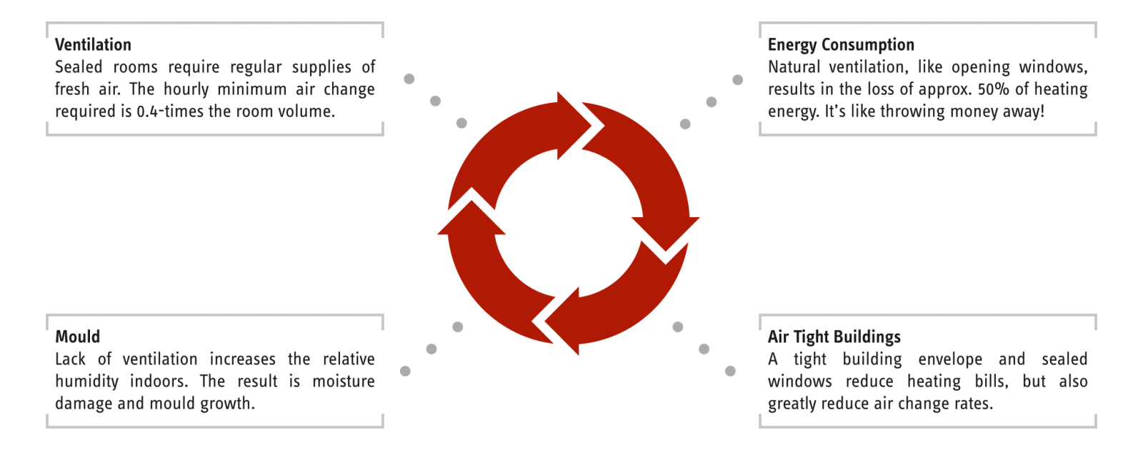 ventilation-points-diagram