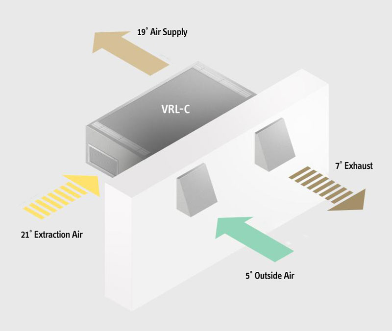 Airflow diagram of VRL-C decentralised ventilation system