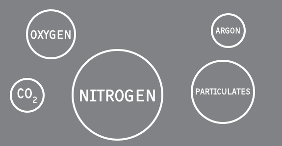 air-quality-contents